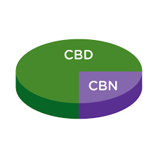 Buy CBD Cartridges Online Australia Buy CBD Vapes In Australia. Studies suggest that CBD may help treat some chronic conditions, such as anxiety and pain.
